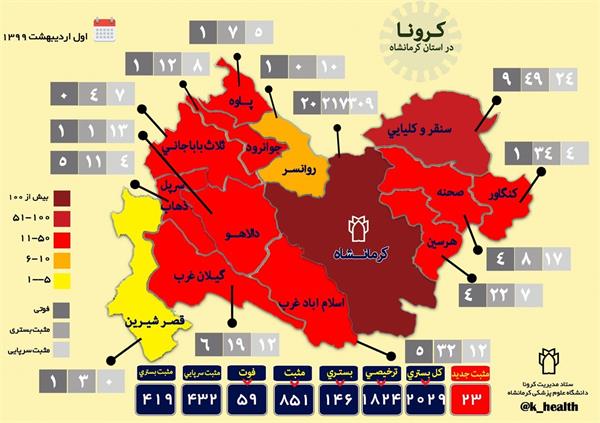 شناسایی ۱۲۹۴ بیمار جدید مبتلا به کووید۱۹ در کشور و آخرین آمار در استان و جهان99/2/1