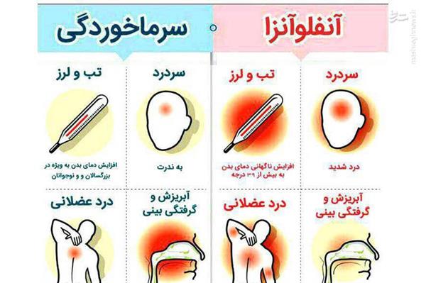 فرق آنفلوانزا با سرماخوردگی را بدانیم.........