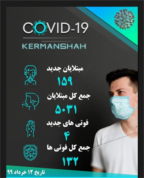 آخرین وضعیت بیماری کرونا ویروس در سطح استان ،ایران و جهان 99/03/12