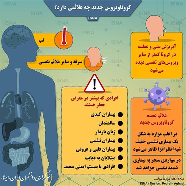 کروناویروس جدید چه علائمی دارد؟