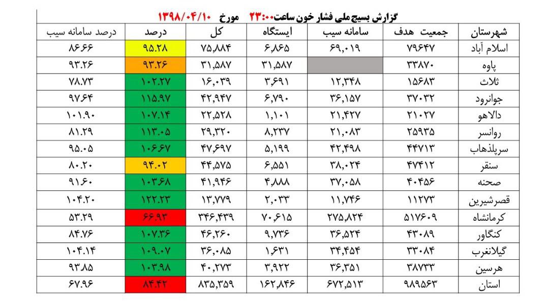 فشار خون 1