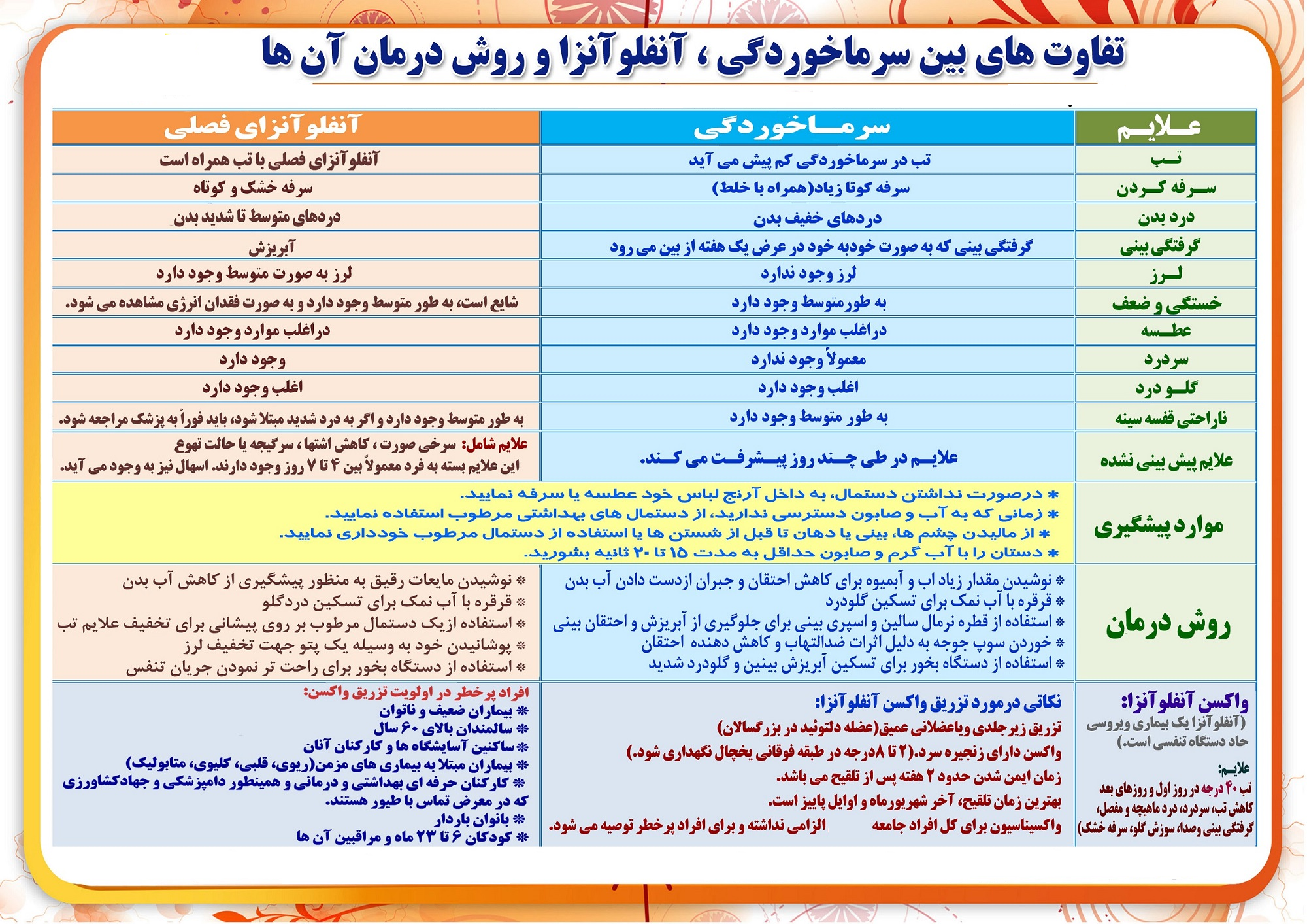 آنفلوانزا 3