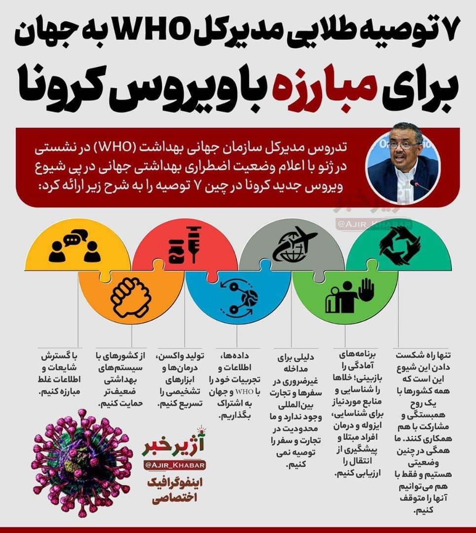 کروناویروس 1