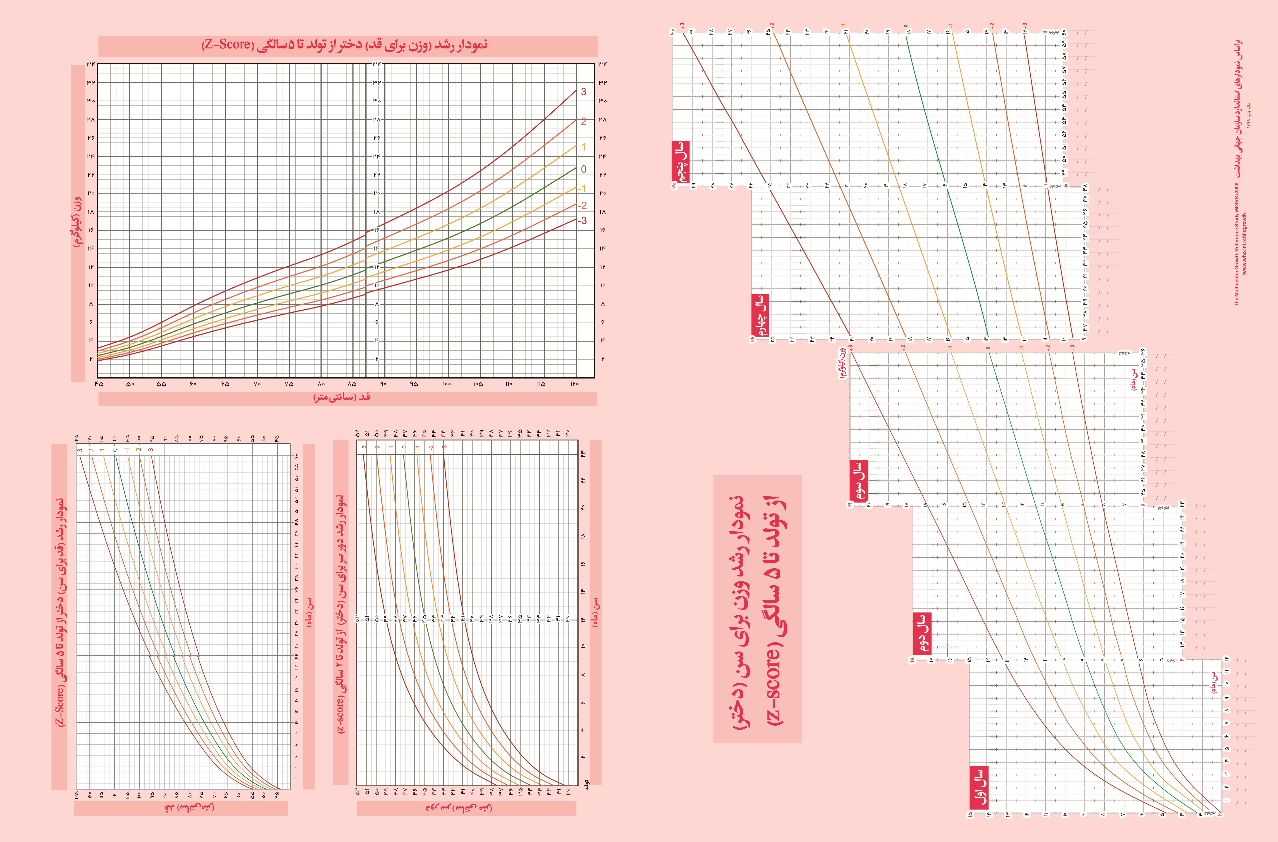 کارت مراقبت 1