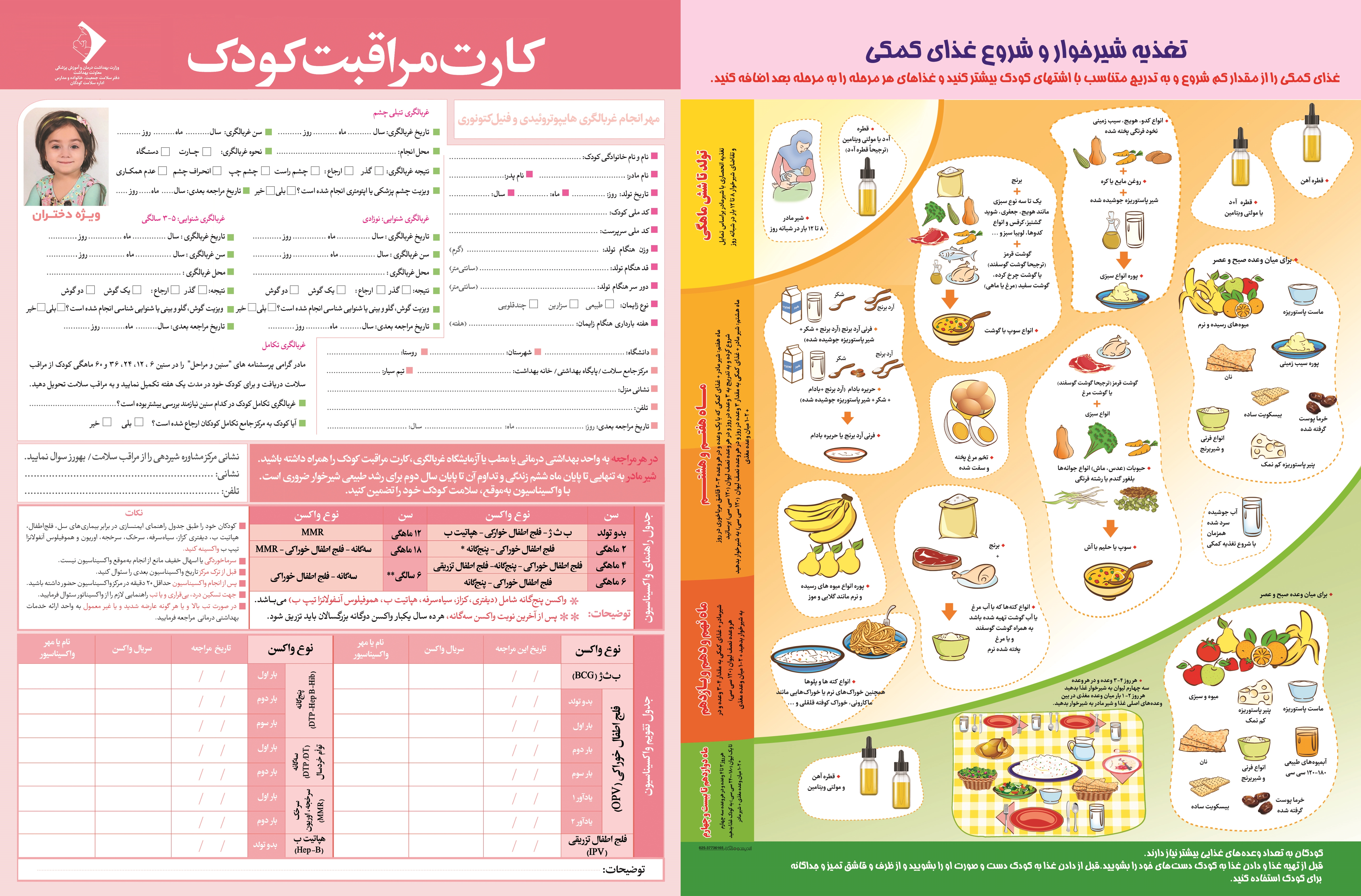 کارت مراقبت 2