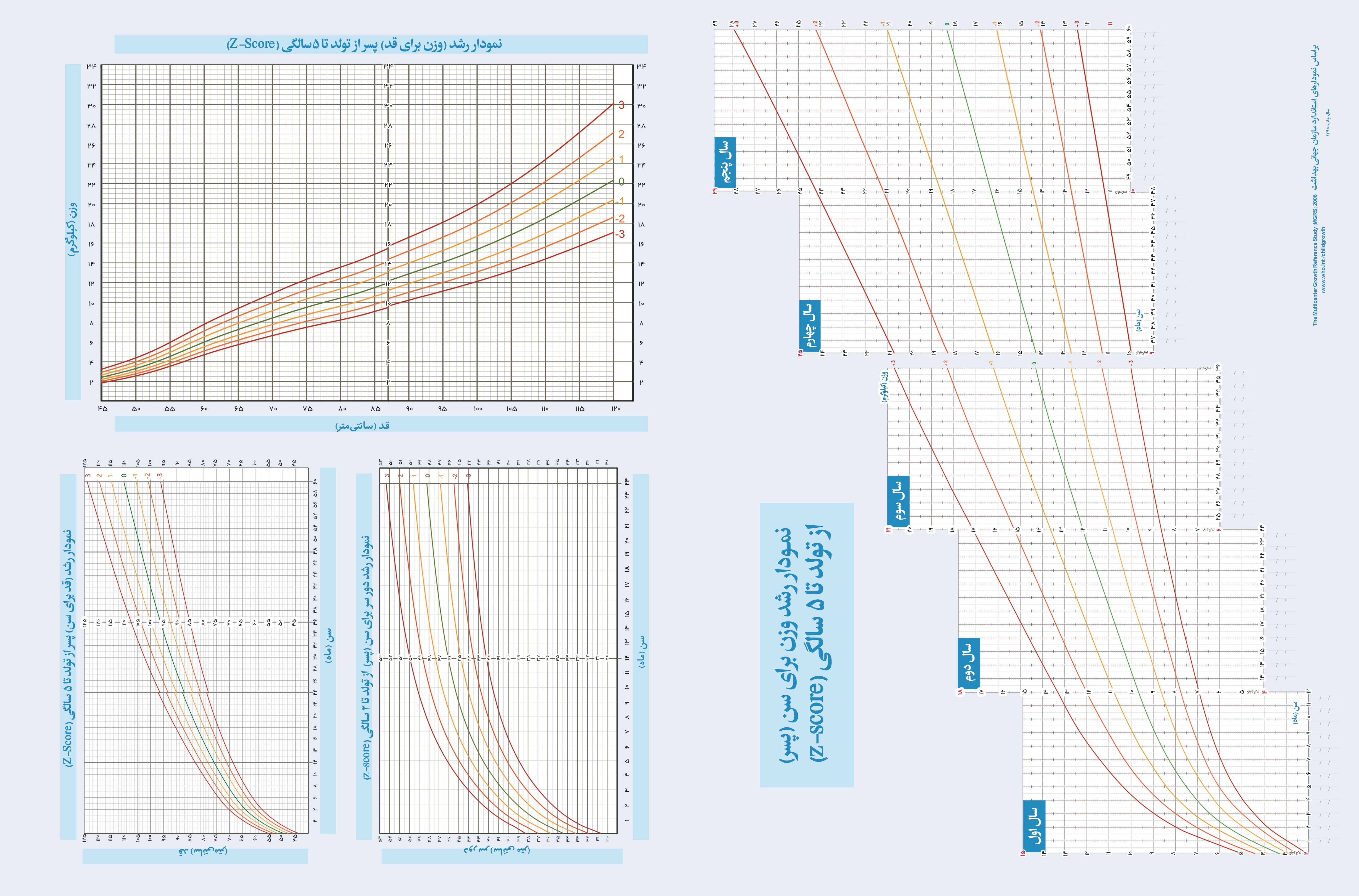 کارت مراقبت 3