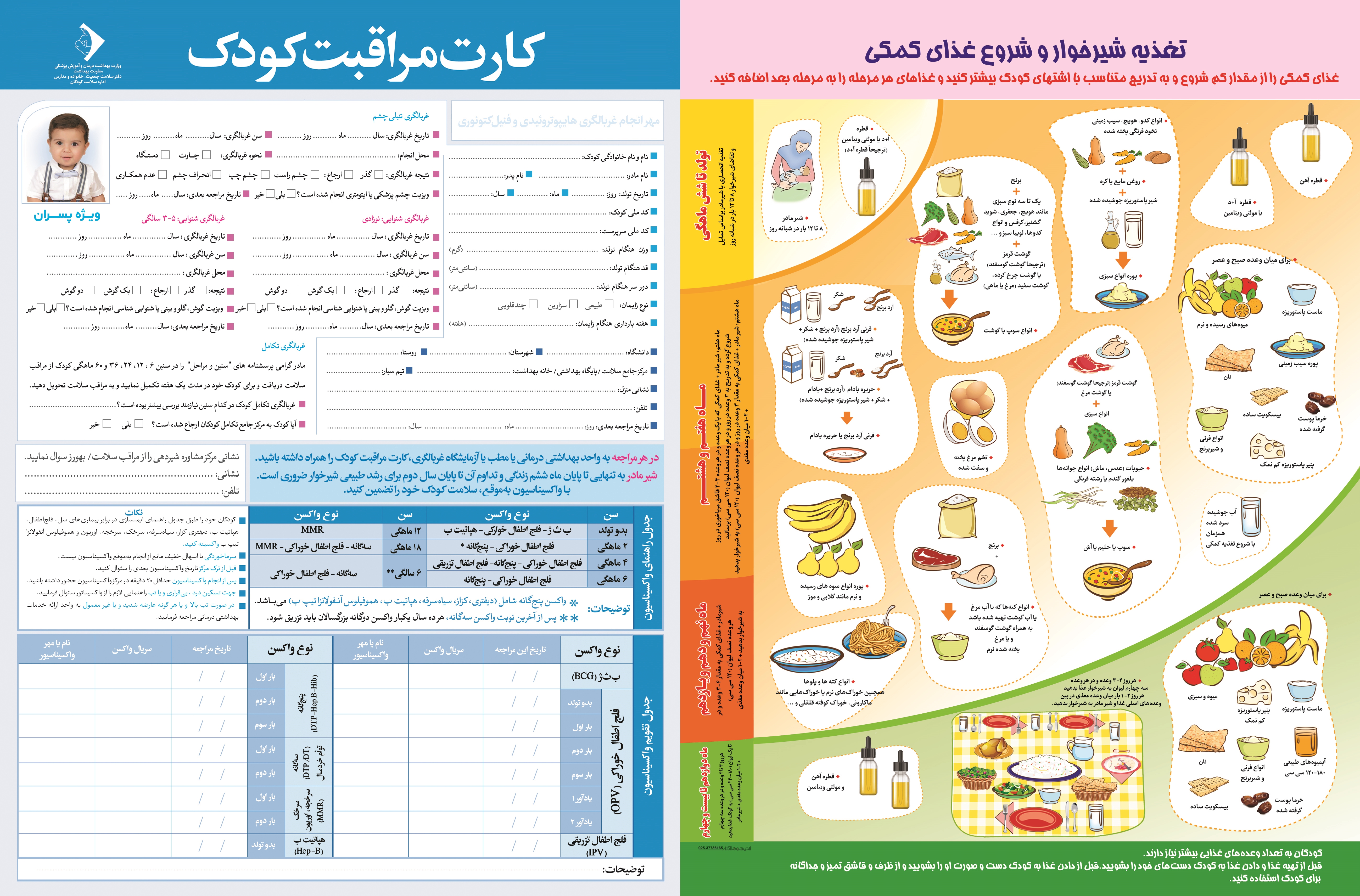 کارت مراقبت 4